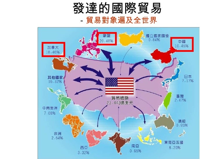 發達的國際貿易 － 貿易對象遍及全世界 