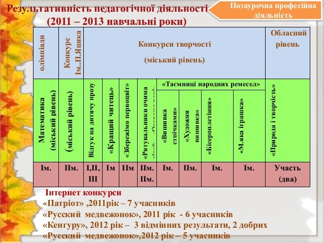 Конкурс ім п яцика результати Конкурс ім п яцика результати