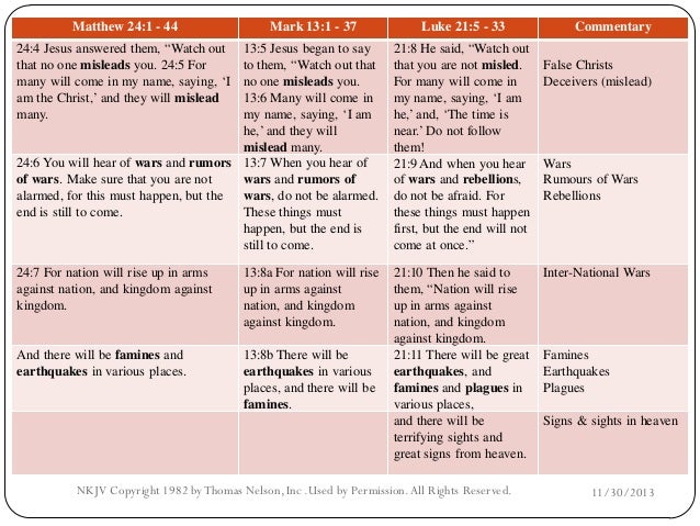 3 the synoptic gospels synoptic gospels comparison chart pdf