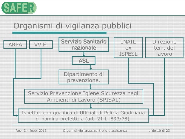 Gli organi di vigilanza, controllo e assistenza in materia di salute…