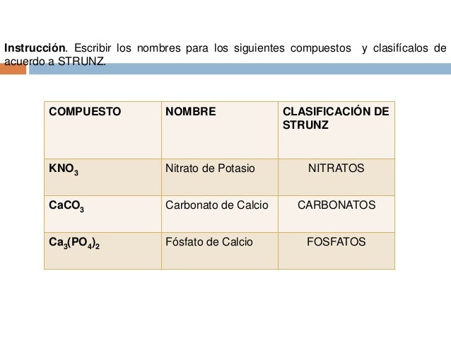 Tabla de cationes y aniones