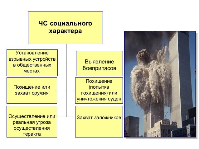 Возникновение чрезвычайных ситуаций социального характера связано Возникновение чрезвычайных ситуаций социального характера связано