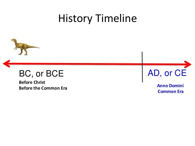 3-development-of-civilizations