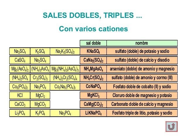 Sulfato Doble De Potasio Y Magnesio es.slideshare.net
