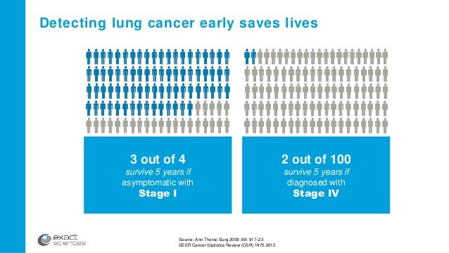 Uncommon signs and symptoms of cervical cancer signs and symptoms of cervical most cancers lump