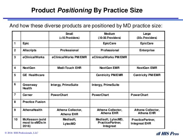 3 2016 other md vendors cpsi charting system