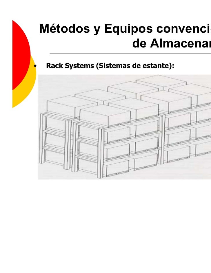 3.1 Gestión de Almacenamiento