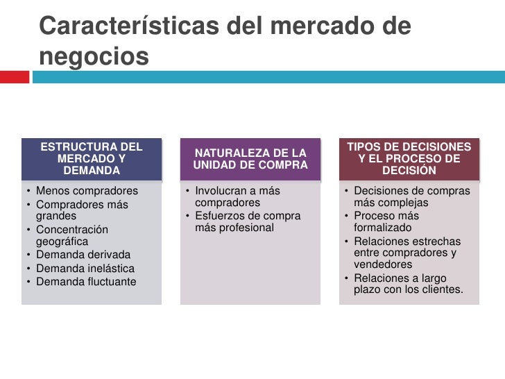 El Lexico De Los Negocios Pdf