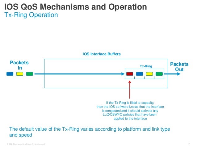 qos найти scheduler протокол packet как