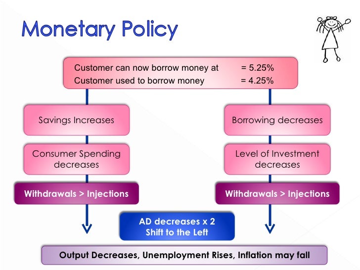 fiscal policy in the uk economy Assgnmt 2 uk economy - free download as word doc (doc / docx), pdf file (pdf), text file (txt) or read online for free. fiscal policy in the uk economy Assgnmt 2 uk economy - free download as word doc (doc / docx), pdf file (pdf), text file (txt) or read online for free.