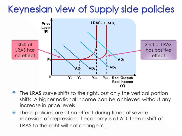 economic increase how supply policies growth side Demand Side Supply And Policies 3.4 economic increase how supply policies growth side Demand Side Supply And Policies 3.4