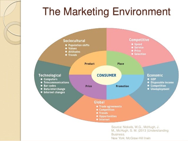 factors affecting marketing environment Digital marketing exists in an environment which is ever changing and very dynamic hence, it becomes unquestioningly important to account for and thereby address the factors affecting it. factors affecting marketing environment Digital marketing exists in an environment which is ever changing and very dynamic hence, it becomes unquestioningly important to account for and thereby address the factors affecting it.