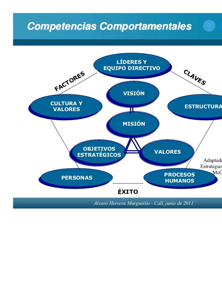 gestion de talento humano: 5. ESTRUCTURAS DE CARGOS