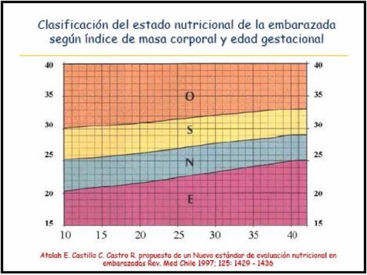 Dieta para eliminar grasa corporal y celulitis cantidad Partes dieta para eliminar grasa corporal y celulitis