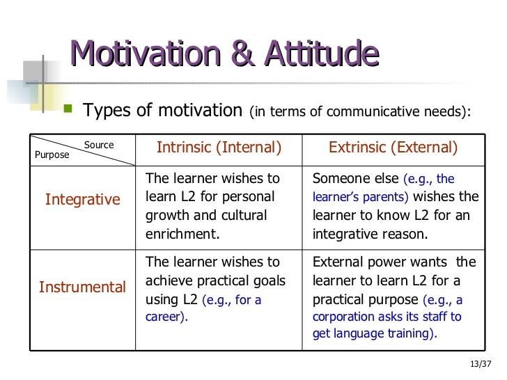 factors that affect student motivation essay Motivational factors in the esl classroom what does or does not positively affect their motivation to can influence student motivation and. factors that affect student motivation essay Motivational factors in the esl classroom what does or does not positively affect their motivation to can influence student motivation and.