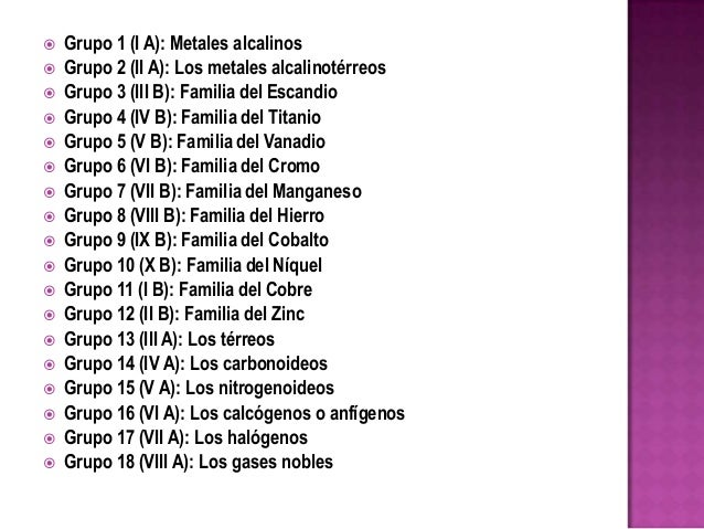 tabla periodica definicion de grupo o familia image collections la tabla periodica grupos y familias image - Definicion De Grupo Tabla Periodica tabla periodica definicion de grupo o familia image collections la tabla periodica grupos y familias image - Definicion De Grupo Tabla Periodica
