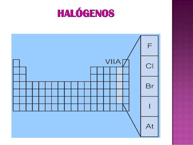 gases nobles situados en el grupo viiia son gases monoatomicos e incoloros presentan una qumica muy baja - Tabla Periodica Grupo Vii A gases nobles situados en el grupo viiia son gases monoatomicos e incoloros presentan una qumica muy baja - Tabla Periodica Grupo Vii A