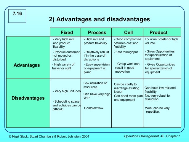 slack project management