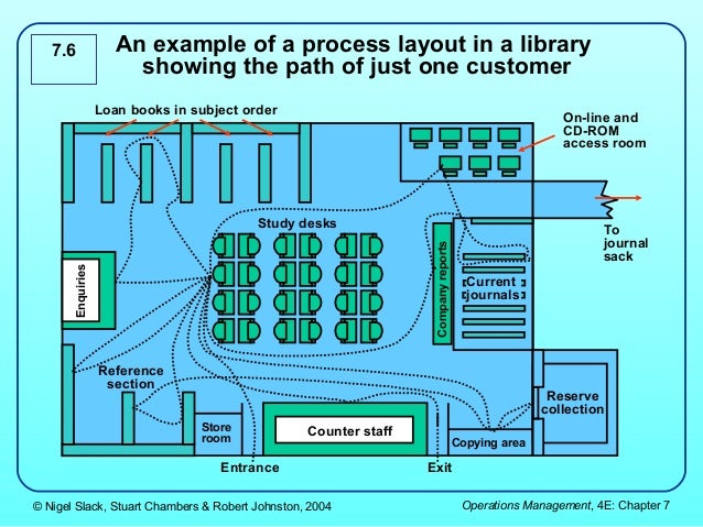 Operations Management the subject of the study Operations Management the subject of the study