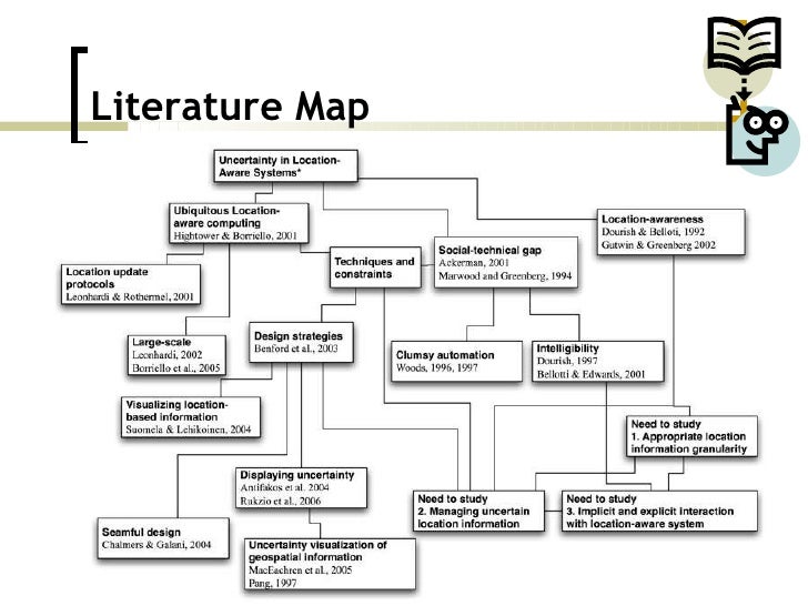 literature review concept mapping research