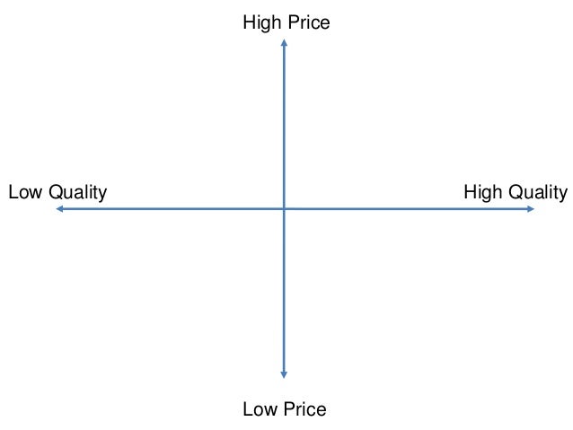 Market Mapping Market Mapping