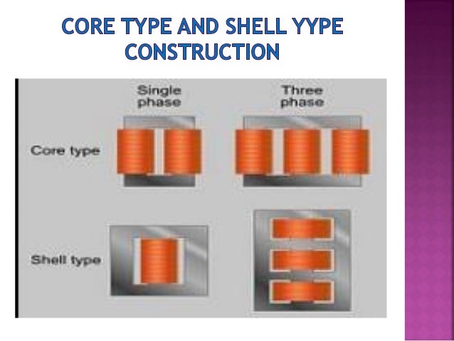 Image Result For Transformer Ppt Image Result For Transformer Ppt