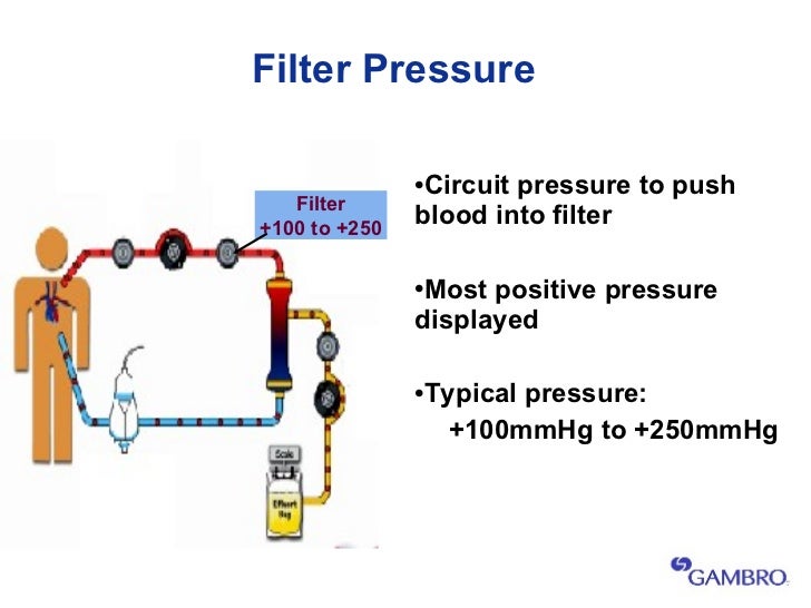 3 prismaflex basic setup operation