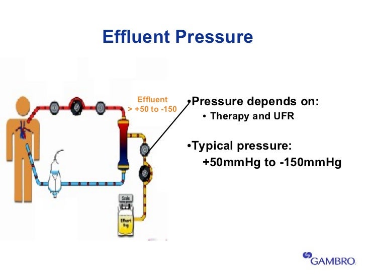 3 prismaflex basic setup operation