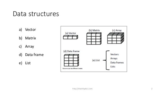 R Tutorial Vector | 3 r tutorial data structure R Tutorial Vector | 3 r tutorial data structure