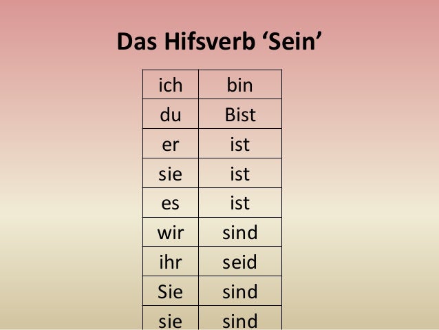 Niemiecki Ich Bin Du Bist 3. tag