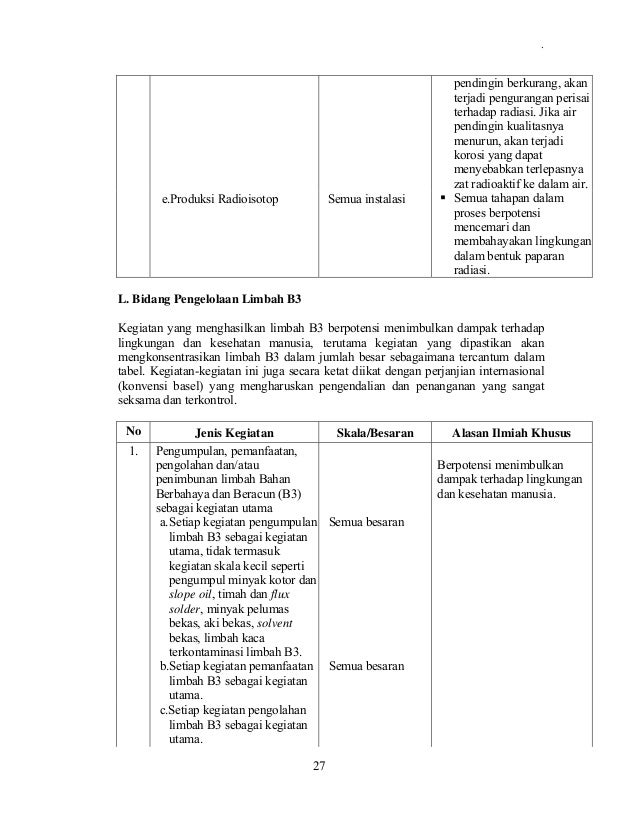 Usaha Wajib Amdal