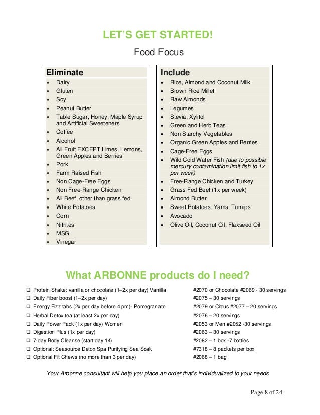 sample spelling words