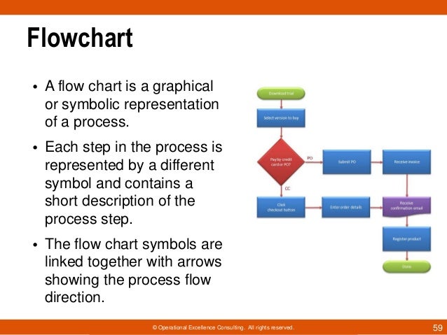 kaizen flowchart kaizen event guide kaizen flowchart kaizen event guide