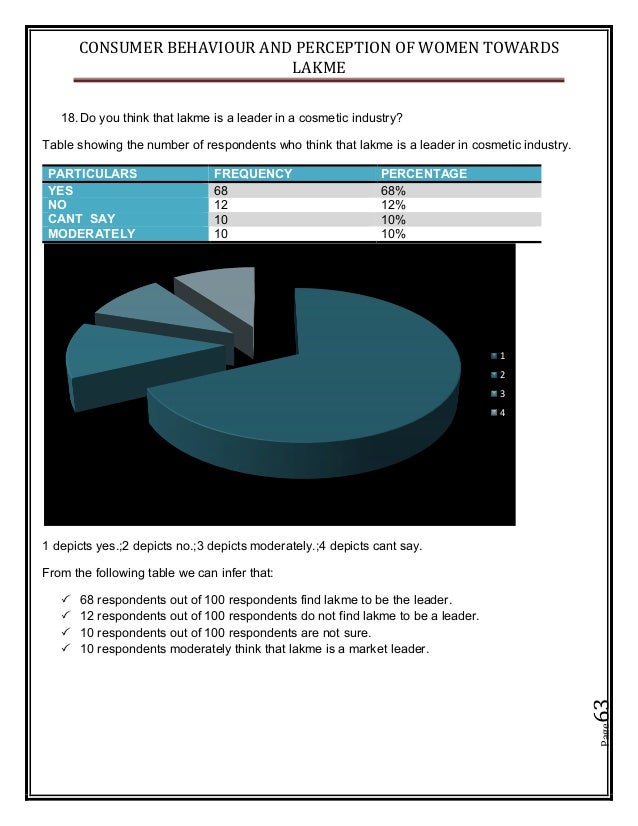 consumer perception on printmedia The structural-functional theory proposes that much of consumer behavior can be explained by the match between a consumer’s self-concept and the image of typical users of a focal product false consumer lifestyles are the same across cultures. consumer perception on printmedia The structural-functional theory proposes that much of consumer behavior can be explained by the match between a consumer’s self-concept and the image of typical users of a focal product false consumer lifestyles are the same across cultures.