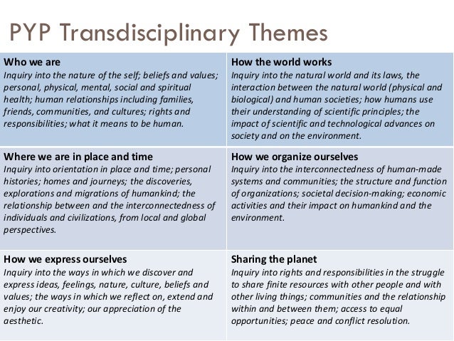 assessment and learner 6 essay Geography school-based assessment exemplars – 1 caps grade 12 learner guide geography school-based assessment exemplars research/essay writing task 60 20. assessment and learner 6 essay Geography school-based assessment exemplars – 1 caps grade 12 learner guide geography school-based assessment exemplars research/essay writing task 60 20.