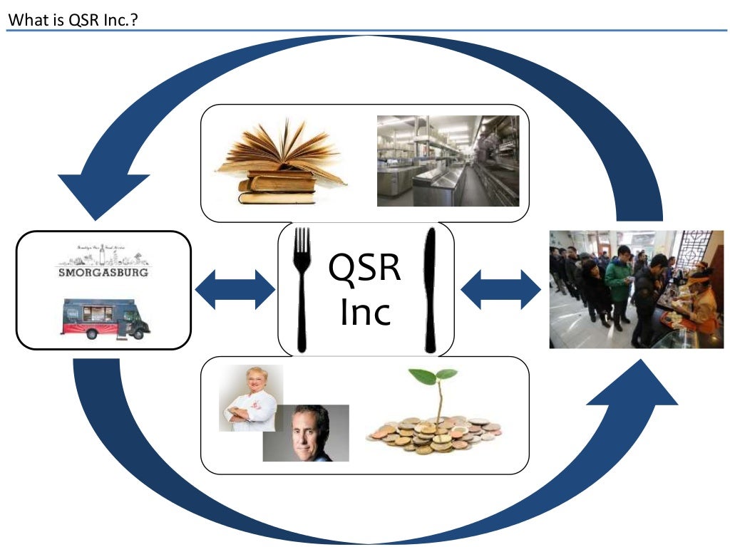 business plan qsr