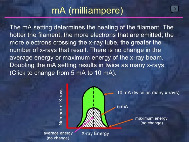 radiology xray production