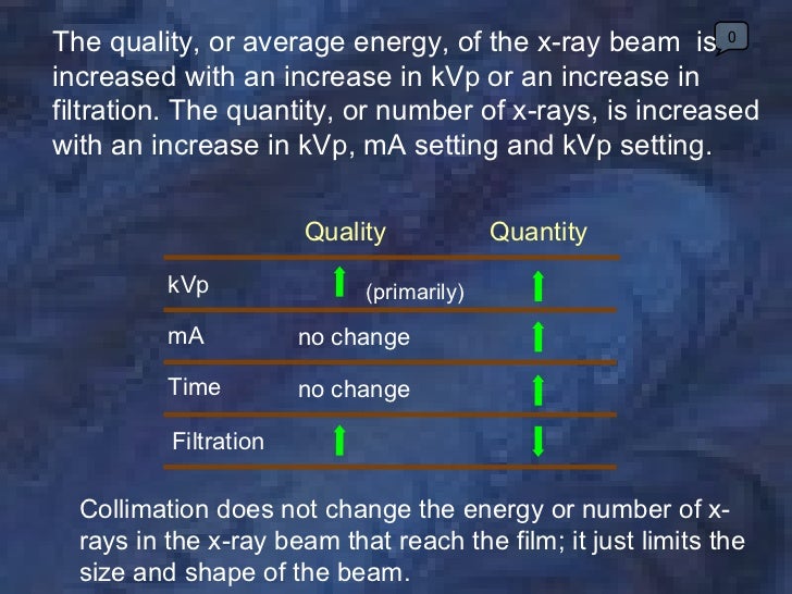 radiology xray production