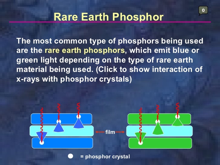 radiologyxray film & screens