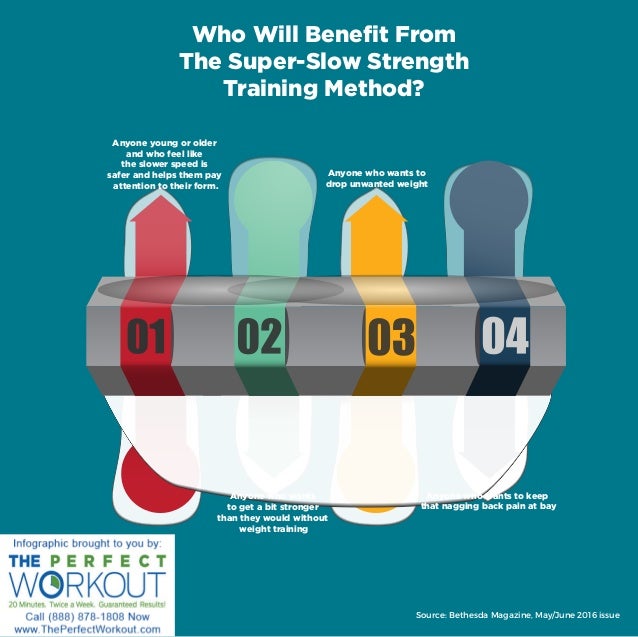 Who Will Benefit From The SuperSlow Strength Training Method?