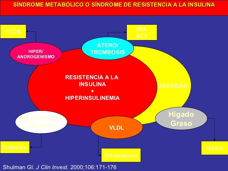 33. fisiopatologia de la diabetes 33. fisiopatologia de la diabetes