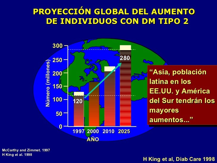 33. fisiopatologia de la diabetes 33. fisiopatologia de la diabetes