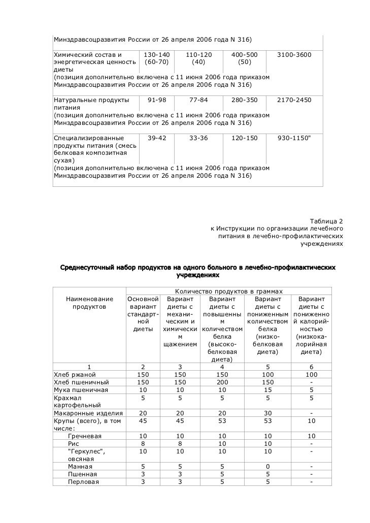 приказ мчс n170