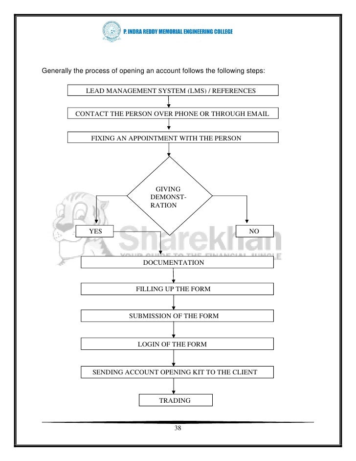 Online share trading system project