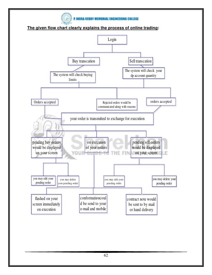 Project report online share trading system