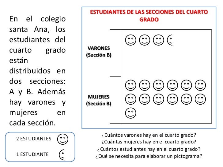 Resultado de imagen de pictogramas matematicas para niños de primaria