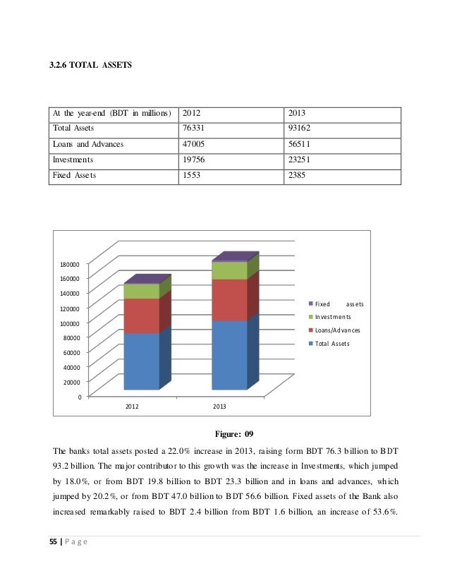 Foreign exchange operations