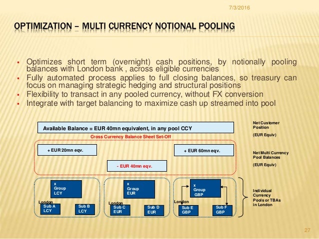 Fx options isda