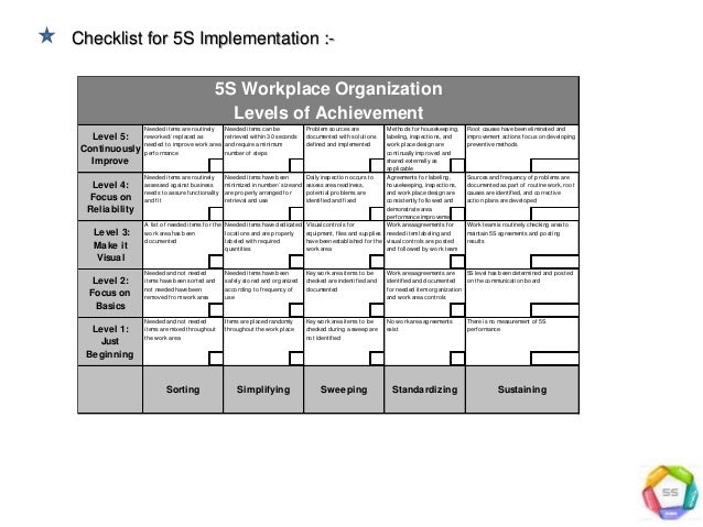 5S Implementation Presentation