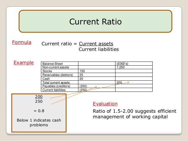 Calculate Ratio Analysis 87